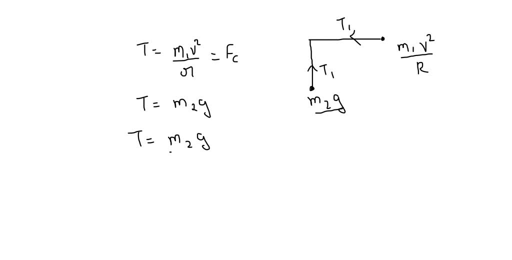 SOLVED: A mass m1 undergoes circular motion of radius R on a horizontal ...