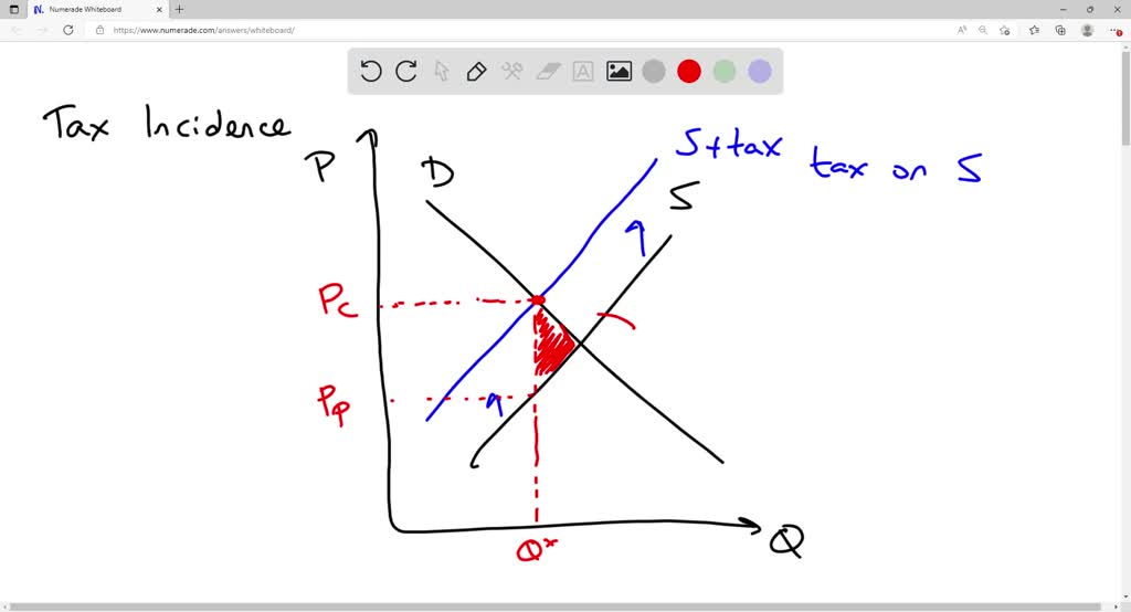 SOLVED [AP Micro] [Name] Price consumers pay (PC) = 5. Draw and label