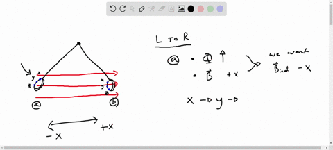 a-wire-loop-is-suspended-from-a-string-that-is-attached-to-point-p-in-the-drawing-when-released-the-loop-swings-downward-from-left-to-right-through-a-uniform-magnetic-field-with-the-plane-of-the-loop-
