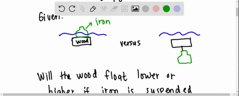 a-piece-of-iron-placed-on-a-block-of-wood-makes-it-float-lower-in-the-water-if-the-iron-were-instead-38767