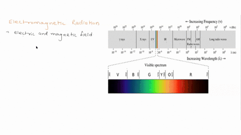 what-type-of-electromagnetic-radiation-has-the-lowest-frequency-a-x-rays-b-microwaves-c-gamma-rays-d-ultraviolet-radiation-28316
