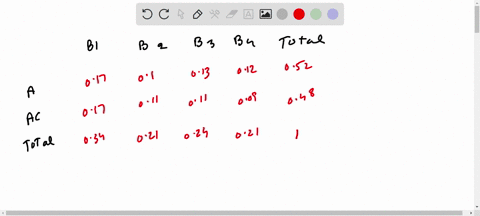 consider-the-following-joint-probability-table-b1-b2-b3-b4-a-017-010-013-012-ac-017-011-011-009-what-is-the-probability-that-a-occurs-round-your-answer-to-2-decimal-places-b-what-is-the-prob-15055