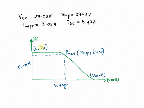 what-is-the-answer-to-this-question-please-thank-you-7-the-following-image-shows-3-modules-connected-in-parallel-each-module-has-an-isc-847a-voc3703-v-an-impp-803-a-and-vmpp2994-v-calculate-47788