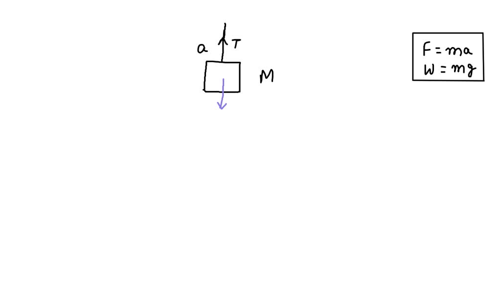 SOLVED: A mass elevator M is being pulled up with constant acceleration ...