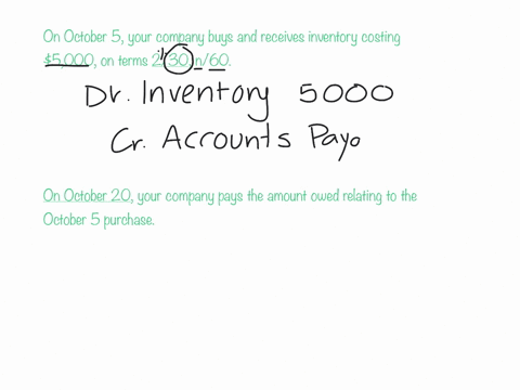 on-october-5-your-company-buys-and-receives-inventory-costing-5000-on-terms-230-n60-on-october-20-your-company-pays-the-amount-owed-relating-to-the-october-5-purchase-prepare-the-journal-ent-14663