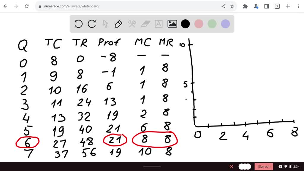 solved-consider-total-cost-and-total-revenue-given-in-the-following