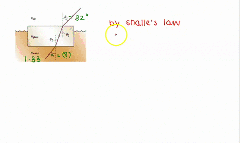 ch-34-hw-refraction-through-glass-and-water-1-of-12-review-constants-plate-of-glass-with-parallel-faces-having-refractive-index-of-resting-on-the-surface-of-water-in-tank-a-ray-of-light-comi-61545
