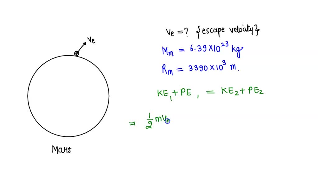 SOLVED Calculate the minimum velocity escape speed) spacecraft must