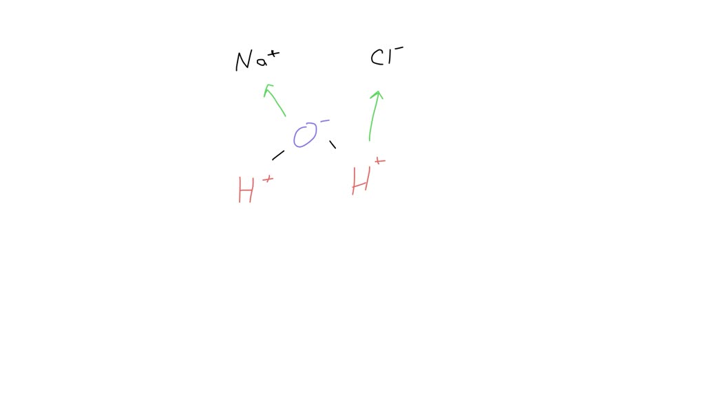 SOLVED Texts 4. A sodium (Na) and a chlorine (Cl) form a salt