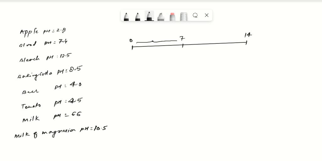 Solved Question 6 Bleach is a highly basic substance