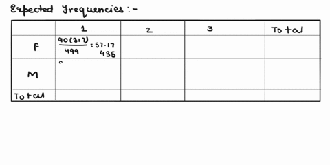 ican-anyone-answer-this-question-for-me-with-the-data-below-frequency-table-of-gender-by-bmigr3-percent-bmigr3-row-pct-col-pct-gender-total-65-79-173-317-1303-1583-3467-6353-2050-2492-5457-7-17529