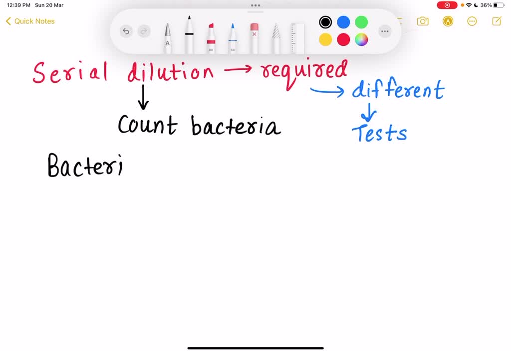 SOLVED What is the key point to remember in serial dilution and