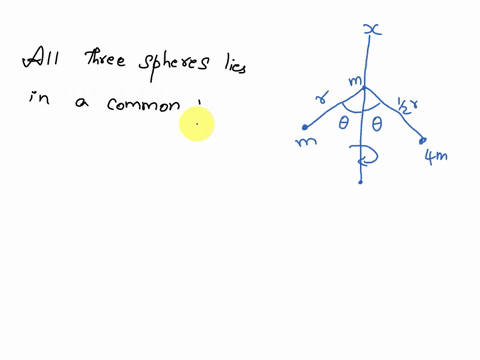 the-dudad-shown-in-the-figure-consists-of-three-small-metal-spheres-connected-by-rigid-massless-rods-all-three-spheres-lie-in-a-common-plane-what-is-the-rotational-inertia-of-the-dudad-about-73617