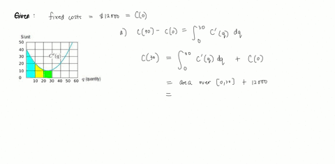a-marginal-cost-function-cprimeq-is-given-in-the-figure-below-if-the-fixed-costs-are-12000-estimate-the-following