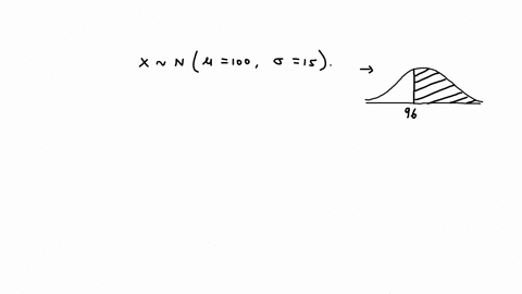 find-the-area-of-the-shaded-region-the-graph-to-the-right-depicts-iq-scores-of-adults-and-those-scores-are-normally-distributed-with-a-mean-of-100-and-a-standard-deviation-of-15-the-area-of-52397