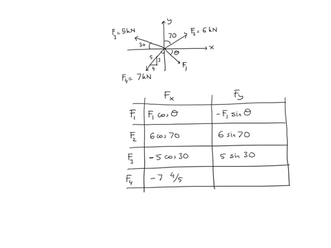 the-members-of-a-truss-are-pin-connected-at-joint-o-determine-the-magnitude-of-mathbff_1-and-its-angle-theta-for-equilibrium-set-f_26-mathrmkn