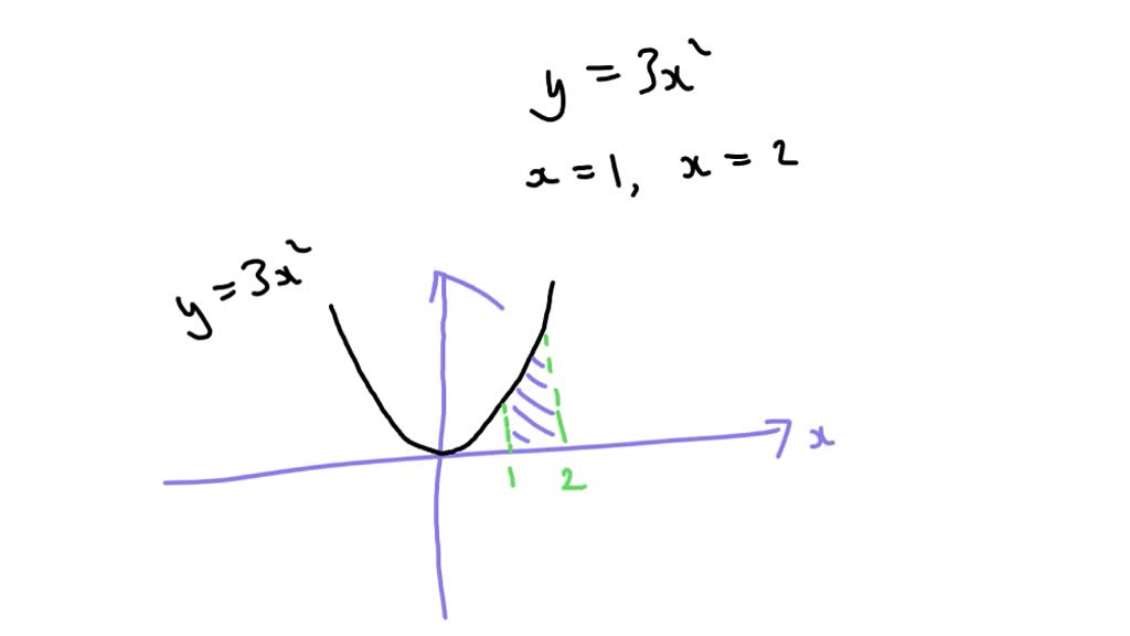 SOLVED So my issue is "Calculate the area bounded by the xaxis, the