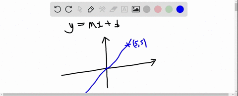write-an-equation-in-the-form-ym-xb-of-the-line-that-is-described-the-line-rises-from-left-to-right-51423