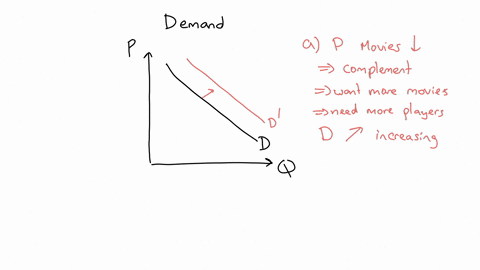 how-will-each-of-the-following-affect-the-position-of-the-demand-curve-for-dvd-players-a-an-increase-in-the-price-of-dvd-movies-b-a-decrease-in-the-price-of-dvd-players-c-an-increase-in-per-33412