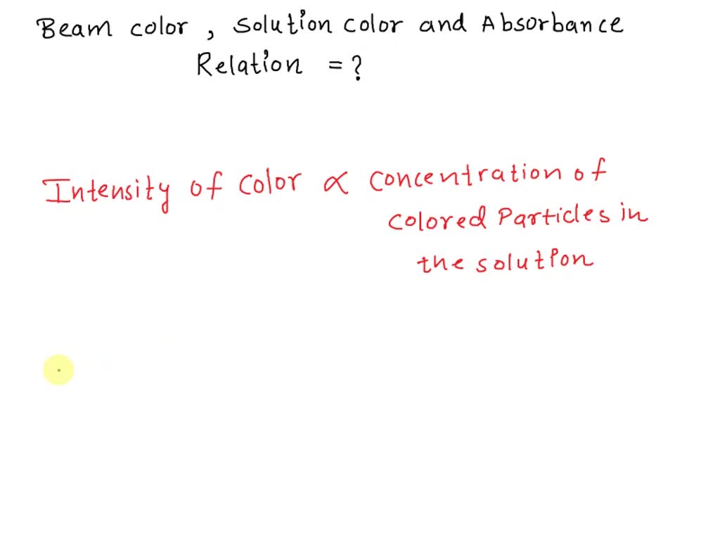 SOLVED Beer's Law Lab How Are Beam Color, Solution Color, and