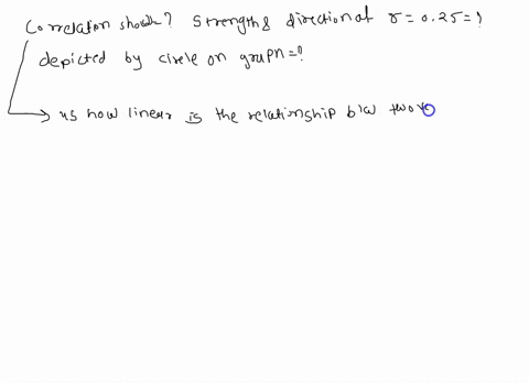 briefly-answer-the-following-what-does-a-correlation-show-what-is-the-strength-and-direction-of-r-25-how-would-you-describe-the-relationship-that-is-depicted-by-a-circle-on-a-graph-what-does-82417