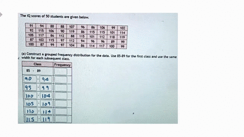 the-iq-scores-of-50-students-are-given-below-91-94-88-88-107-96-86-106-99-102-92-115-106-90-119-86-115-115-101-114-105-117-86-112-88-115-101-112-118-119-87-102-115-97-112-94-96-96-89-99-100-84971