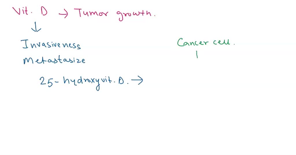 SOLVED: Question 3 1pts The use of a synthetic vitamin D causes a ...