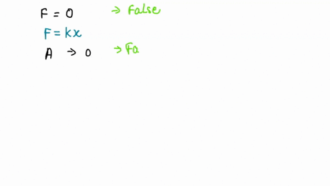 a-spring-mass-system-undergoes-simple-harmonic-motion-which-of-the-following-statements-are-true-false-ithe-kinetic-energy-is-maximum-at-the-point-of-zero-displacement_-true-the-potential-en-14476