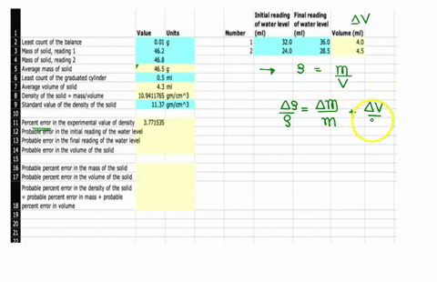 initial-reading-final-reading-of-water-level-water-level-mi-mi-volume-ml-value-units-01-number-least-count-of-the-balance-mass-of-solid-reading-mass-of-solid-reading-verage-mass-of-solid-lea-16123
