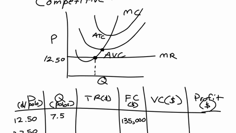 5-profit-maximization-and-shutting-down-in-the-short-run-suppose-that-the-market-for-polos-is-a-competitive-market-the-following-graph-shows-the-daily-cost-curves-of-a-firm-operating-in-this-28302