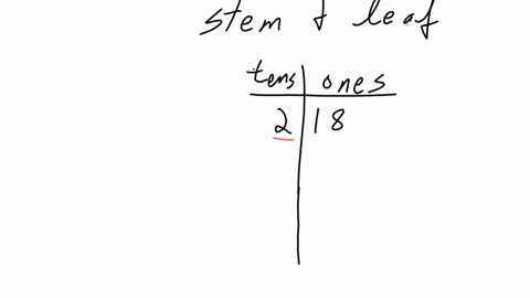 create-a-stem-plot-enter-numbers-from-smallest-to-largest-separated-by-spaces-enter-none-for-stems-with-no-values-the-height-in-feet-of-25-trees-is-shown-below-lowest-to-highest-21-28-32-33-33-33-34-2