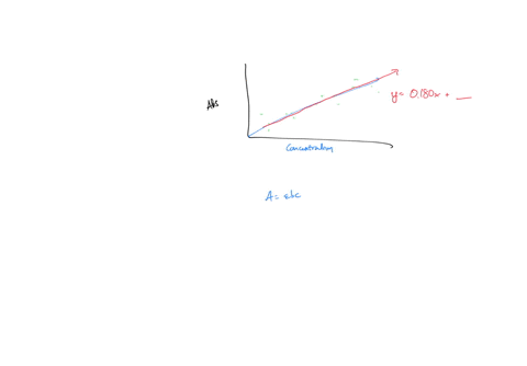 beers-law-is-given-in-equation-3-a-ebc-where-a-is-absorbance-measured-on-the-spectrophotometer-epsilon-is-the-molar-absorptivity-coefficient-bis-the-path-length-ofthe-sample-cell-and-is-the-59551