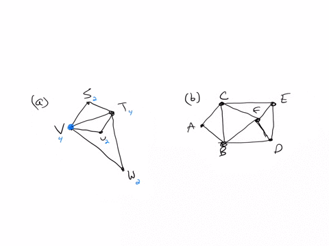 trina-traveledthe-first-edges-are-shown-complete-the-parts-below-by-indicating-your-answer-on-the-graph-or-by-writing-it-as-a-sequence-of-vertices-the-arrows-show-the-order-in-which-the-edge-17368