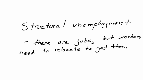 why-structural-unemployment-is-bad-for-the-economic
