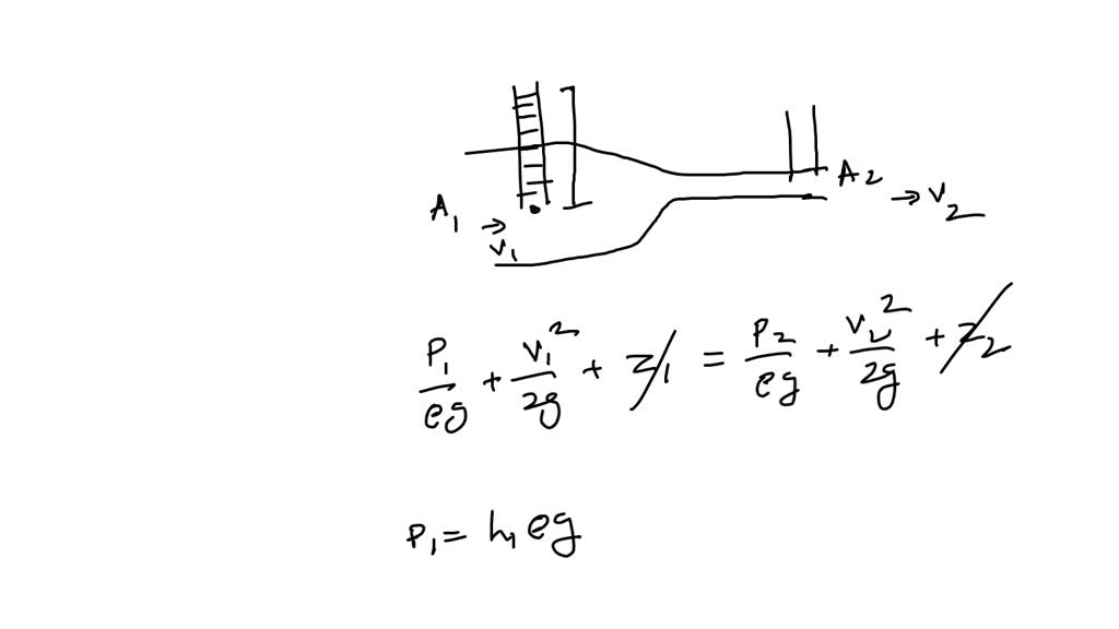 SOLVED A vertical clean glass tube of uniform bore is to be used as a