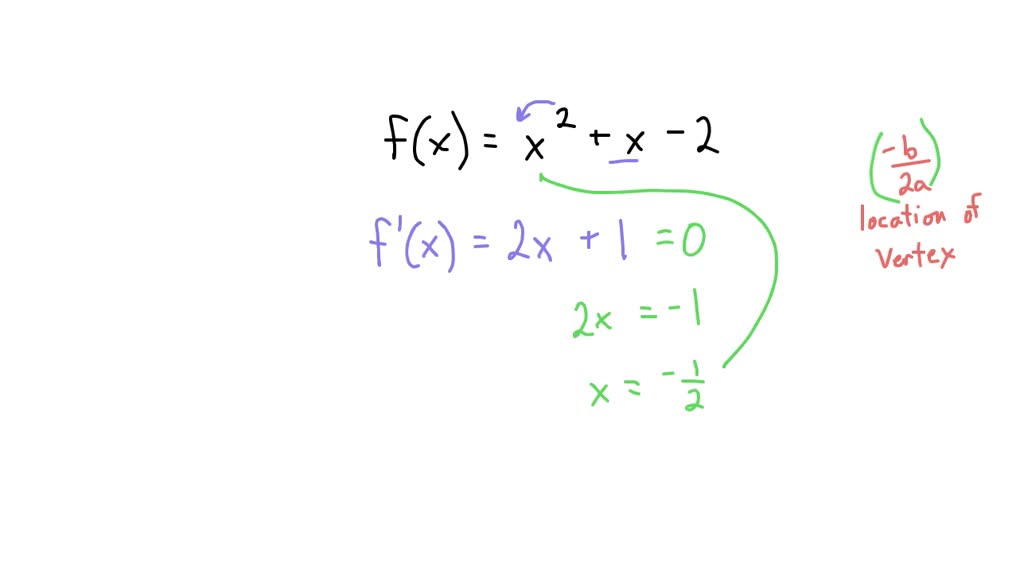 SOLVED: Determine the points at which the graph of the function has a ...