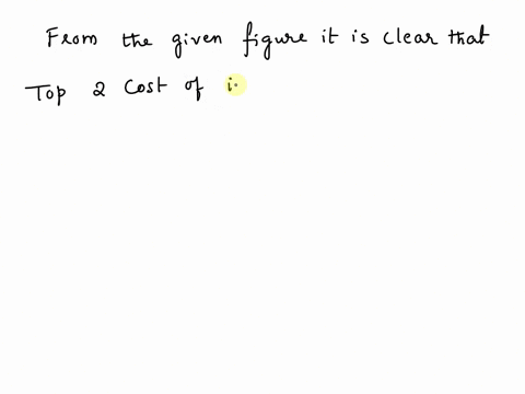 urgent-please-help-the-following-figure-represent-the-cost-of-ingredients-for-making-a-certain-product-what-is-the-ratio-of-the-top-2-most-expensive-ingredients-a-11-b-111-c-3919-d-7830-38-5-30734