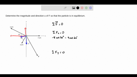 determine-the-magnitude-and-direction-u-of-f-so-that-the-particle-is-in-equilibrium