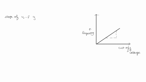 in-an-experiment-on-photoelectric-effect-the-slope-of-the-cut-off-voltage-versus-frequency-of-incident-light-is-found-to-be-41210-15-vs-calculate-the-value-of-planks-constant