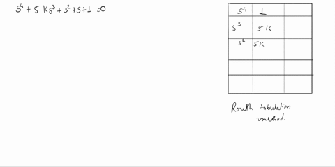 given-the-following-characteristic-equation-of-a-control-system-s-4-5ks-3-s-2-s-1-0-prove-that-there-is-no-value-of-the-controller-gain-k-which-can-stabilize-the-given-system-38393