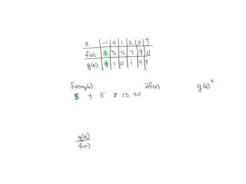 4-points-use-the-table-of-values-below-for-the-functions-fx-and-gx-in-order-to-complete-the-table-of-values-for-the-function-defined-in-each-part-10123-fx-35-7911-1014-complete-the-table-for-93904