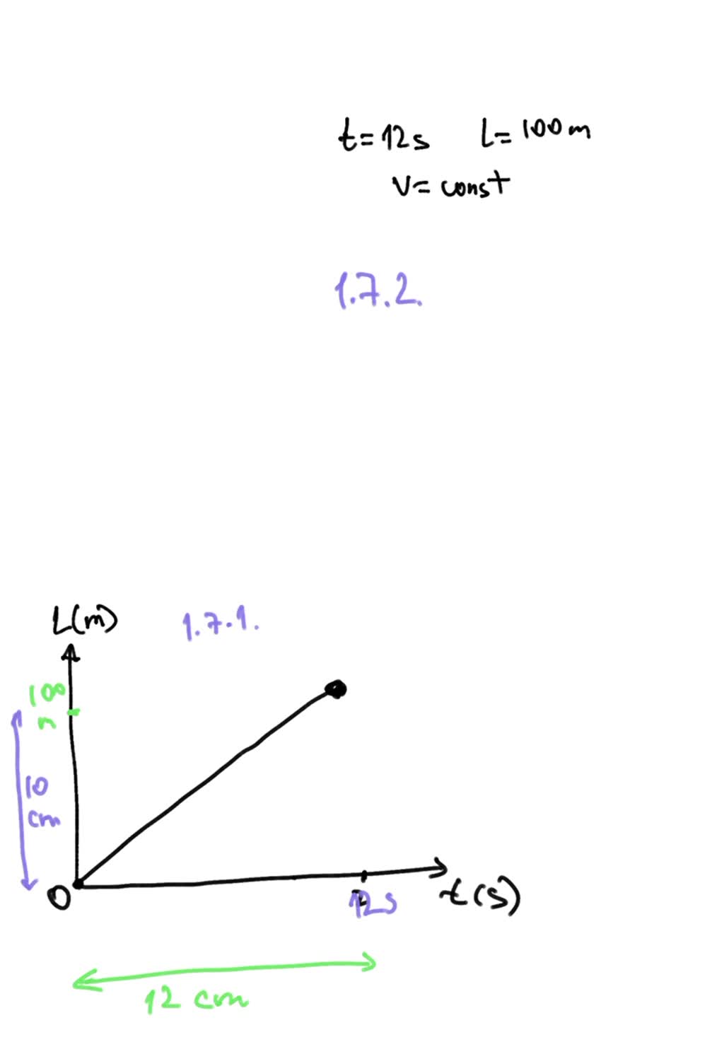 SOLVED 1.7 An athlete takes 12 seconds to run 100 m at a constant