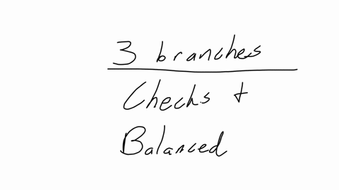 the-us-government-is-separated-into-three-interrelated-branches-executive-legislative-and-judicial-each-branch-prevents-the-other-branches-from-becoming-too-powerful-through-a-system-of-chects-and-bal