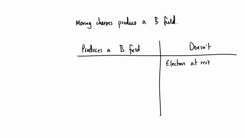 classify-the-situations-according-to-whether-or-not-they-produce-a-magnetic-field-produces-a-magnetic-field-does-not-produce-a-magnetic-field-answer-bank-an-electron-at-rest-a-loop-of-wire-with-a-brea