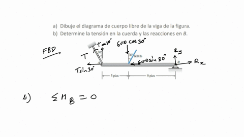 a-dibuje-el-diagrama-de-cuerpo-libre-de-la-viga-de-la-figura-b-determine-la-tension-en-la-cuerda-y-las-reacciones-en-b