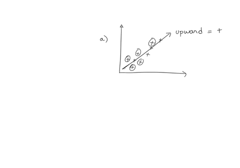 below-are-four-bivariate-data-sets-and-their-scatter-plots-note-that-all-of-the-scatter-plots-are-displayed-with-the-same-scale-each-data-set-is-made-up-of-sample-values-drawn-from-a-population-begi-2