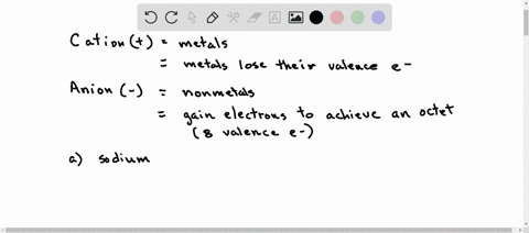 what-is-the-expected-charge-when-each-of-these-ions-is-in-an-ionic-compound-e-sodium-b-sulfur-c-barium-d-iodine-05706