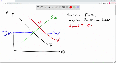 suppose-all-firms-in-a-perfectly-competitive-market-structure-are-in-long-runequilibrium-then-demand-for-the-firms-product-increases-initially-price-andeconomic-profits-rise-soon-afterward-t-09941