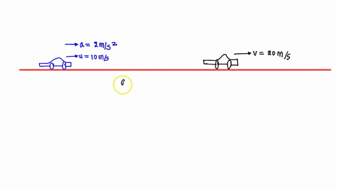 A car starts from rest and accelerates forward at 2.0...