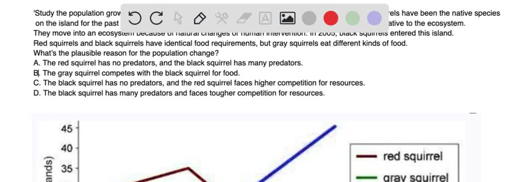 SOLVED: Study the population growth curve of three species of squirrels